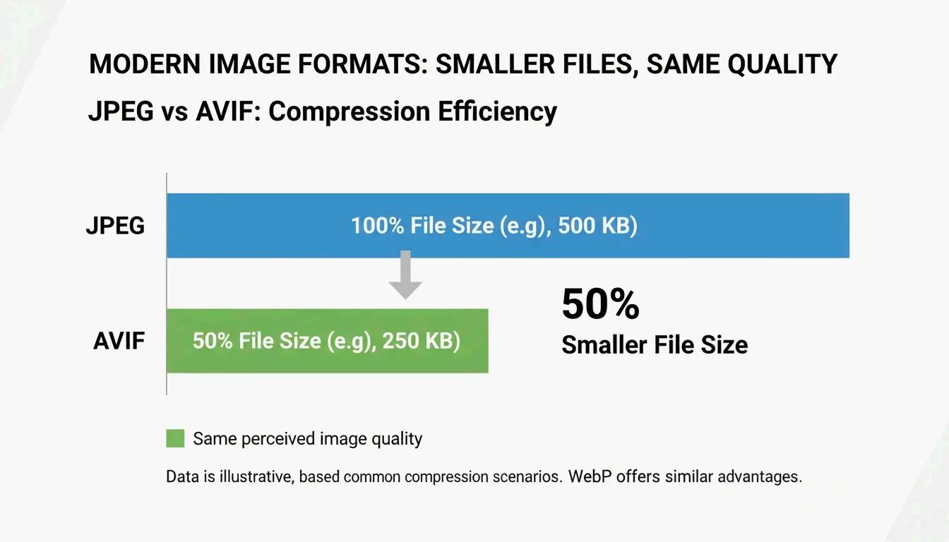 JPEG vs AVIF file size comparison