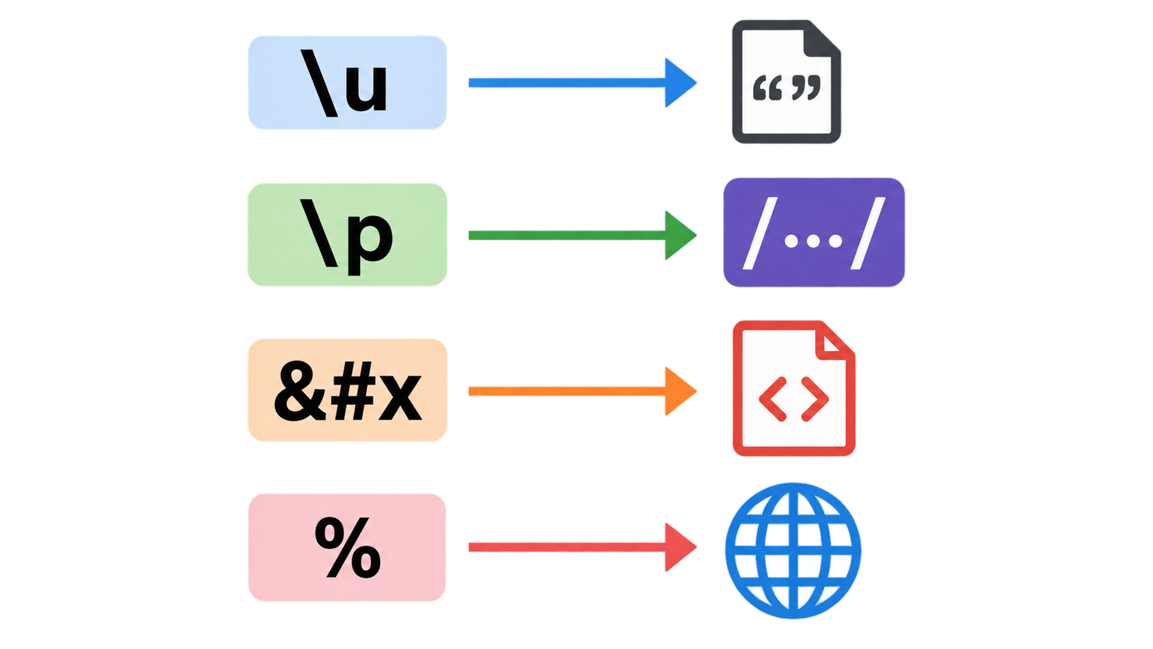Four prefixes pointing to four different interpreters