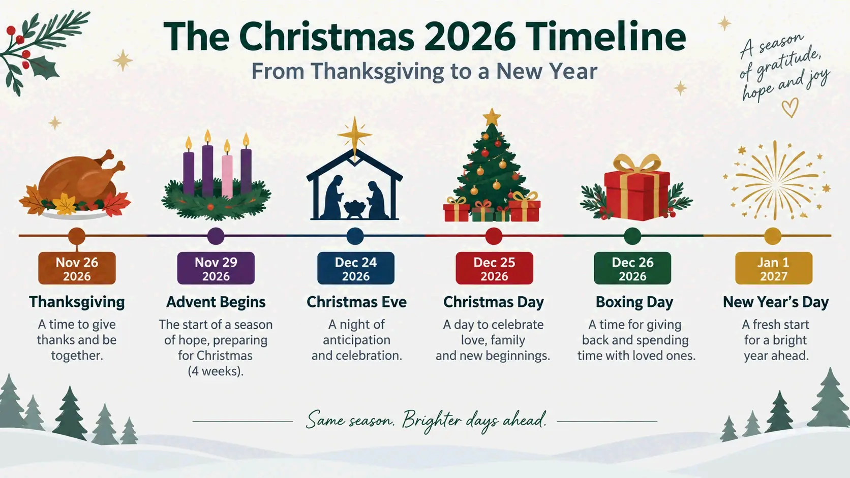 Timeline: key dates around Christmas 2026