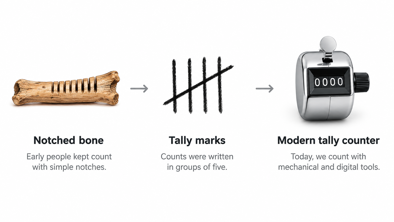 From notched bones and tally marks to modern tally counters