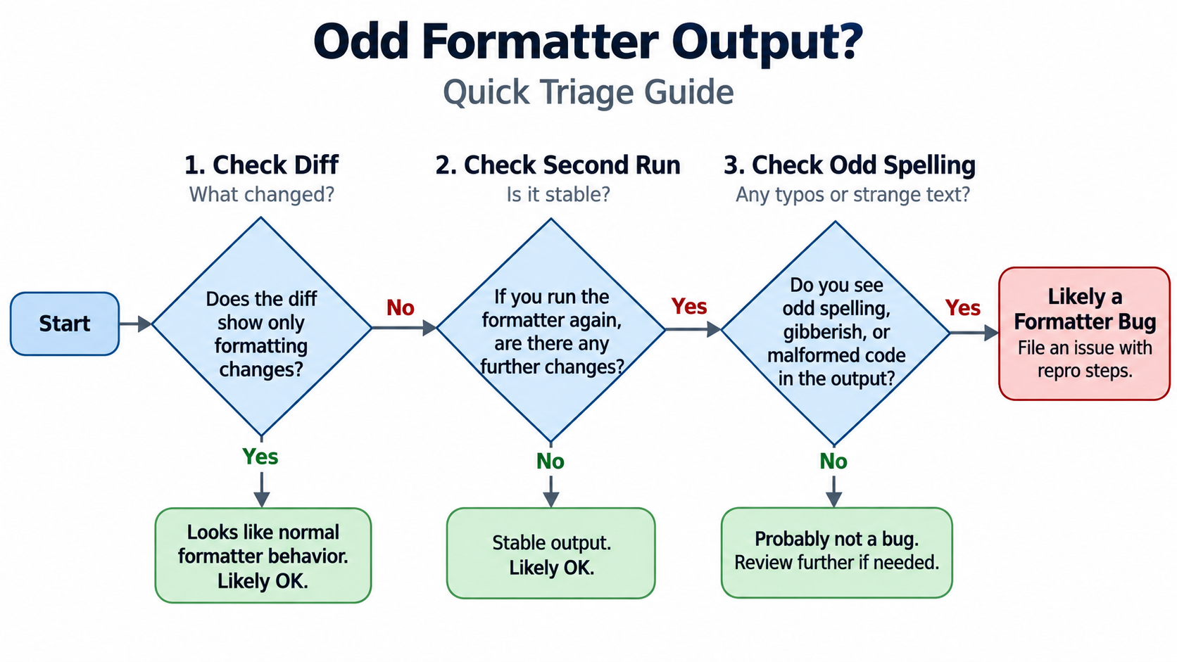 Diagnostic order for odd Luau formatter output