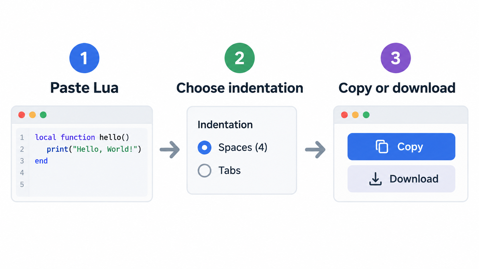 Three-step browser workflow: paste, configure, copy or download