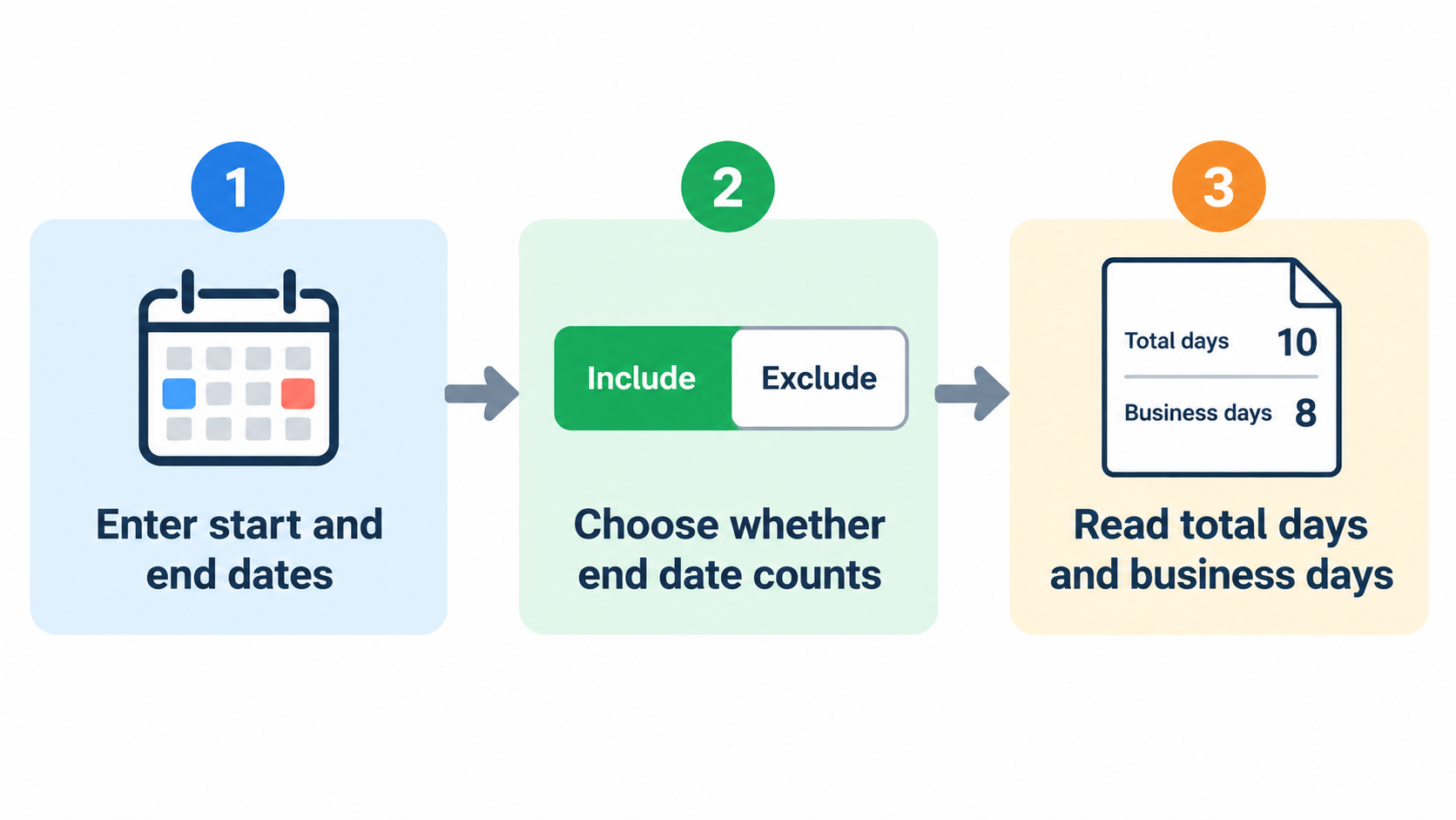 Three-step date calculator workflow